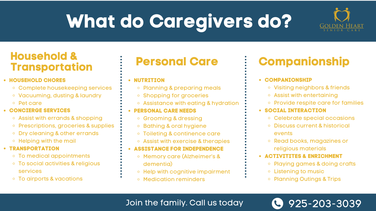 What do caregivers do?